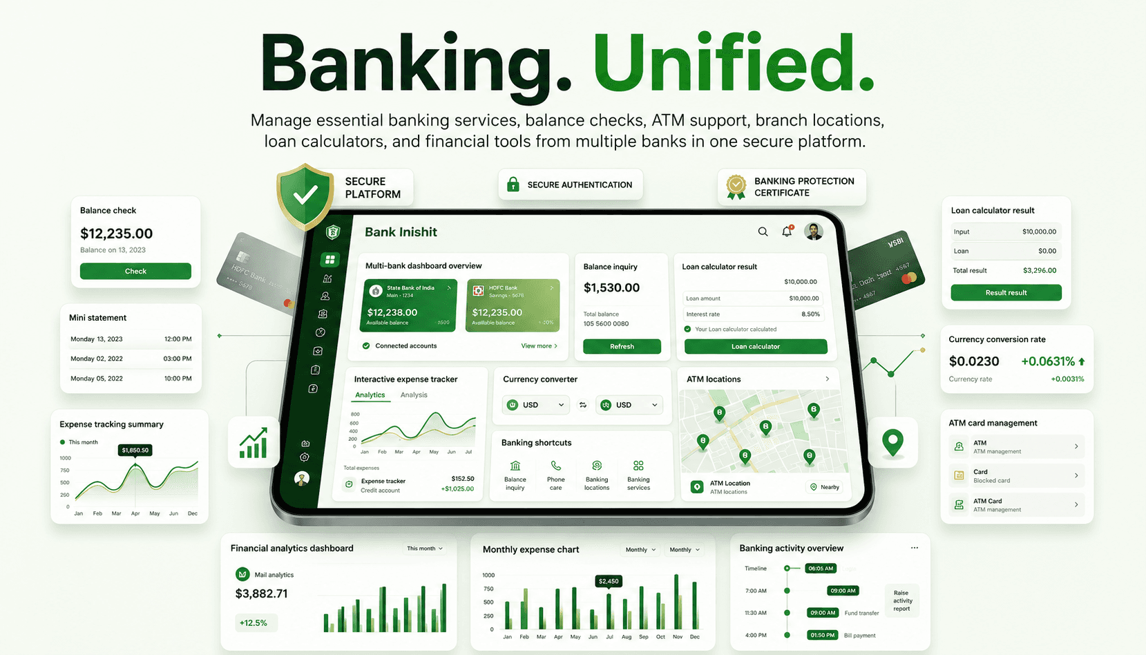 Bank Inishit